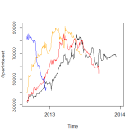 euro_swiss_open_interest