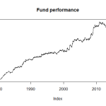 Fund performance