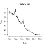 natural_gas