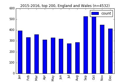 ew-2015-2016-top200